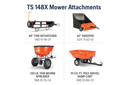 TS 148X Mower Attachments with product names and specifications on a white background
